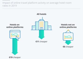 Best site For Booking Hotels at Lucia Eckart blog