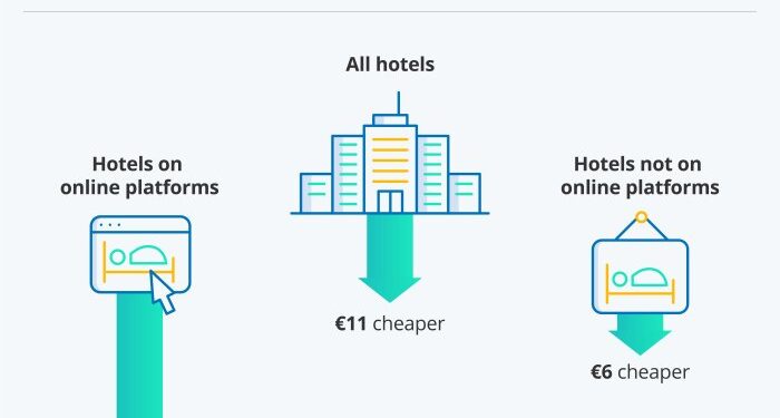 Best site For Booking Hotels at Lucia Eckart blog