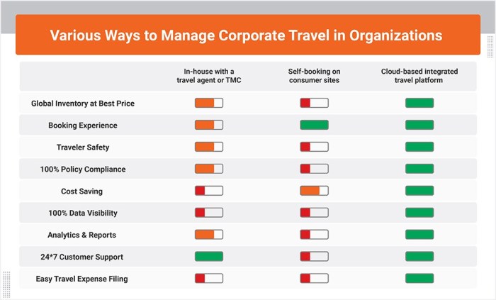 A complete Guide to Best Corporate Travel Management