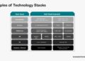 What is a Technology Stack? Tech Stacks explained - Businesstechweekly.com