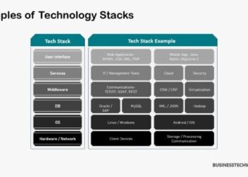 What is a Technology Stack? Tech Stacks explained - Businesstechweekly.com