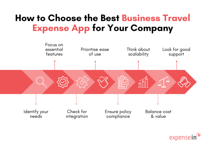 Top 5 Business Travel Expense Apps of 2025 - ExpenseIn Blog