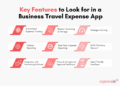 Top 5 Business Travel Expense Apps of 2025 - ExpenseIn Blog