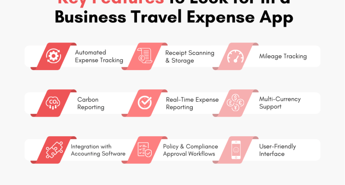 Top 5 Business Travel Expense Apps of 2025 - ExpenseIn Blog