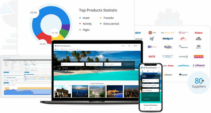 Business Travel Itinerary Template