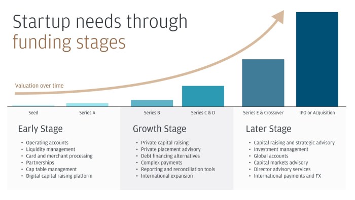 What is Venture Capital? | J.P. Morgan
