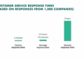 What Is A Customer Engagement Platform (CEP)?