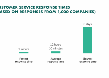 What Is A Customer Engagement Platform (CEP)?