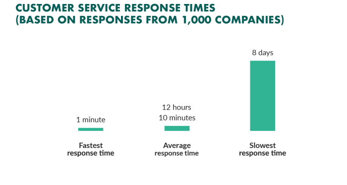What Is A Customer Engagement Platform (CEP)?