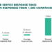 What Is A Customer Engagement Platform (CEP)?